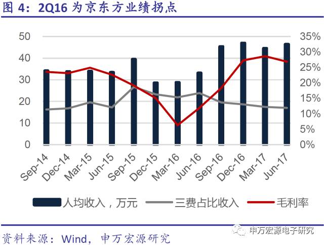 京东方a最新业绩报告分析,京东方A最新业绩分析解读, 电子行业的领头羊