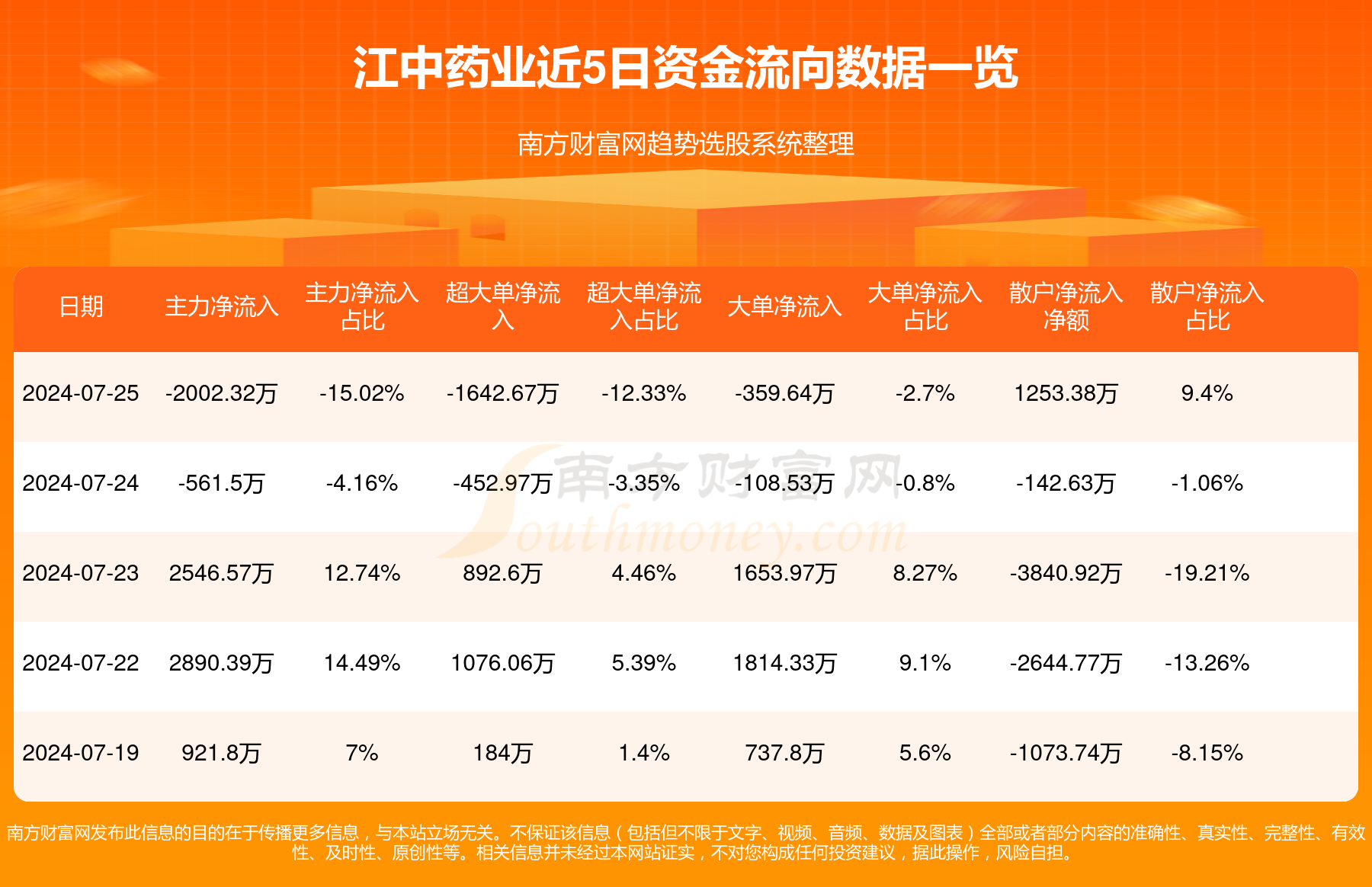 江中药业最新消息