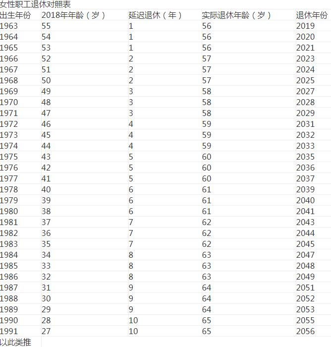 社保退休年龄最新规定2023年,2023社保退休年龄新规一览