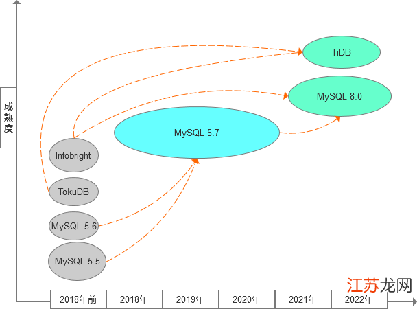 mysql最新版本,MySQL最新迭代版本