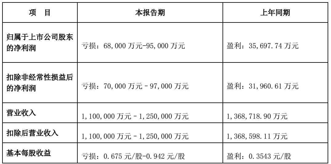 华东重机重组最新进展,华东重机重组最新动态