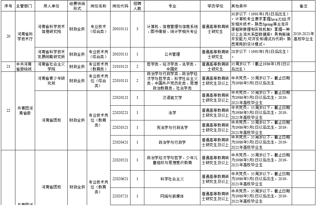 郧西招聘网最新招聘,郧西人才市场最新职位发布