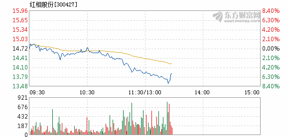 红相股份最新消息,红相股份资讯速递