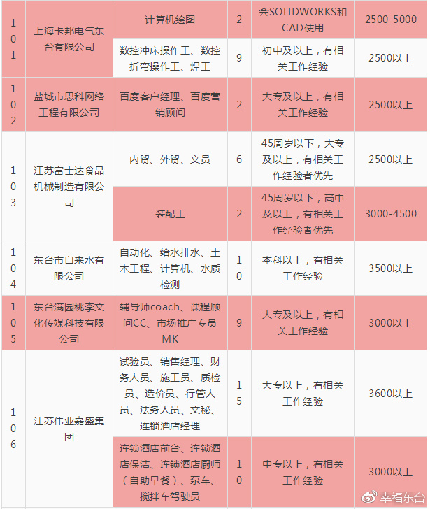 东台市招聘网最新招聘,东台招聘信息汇总