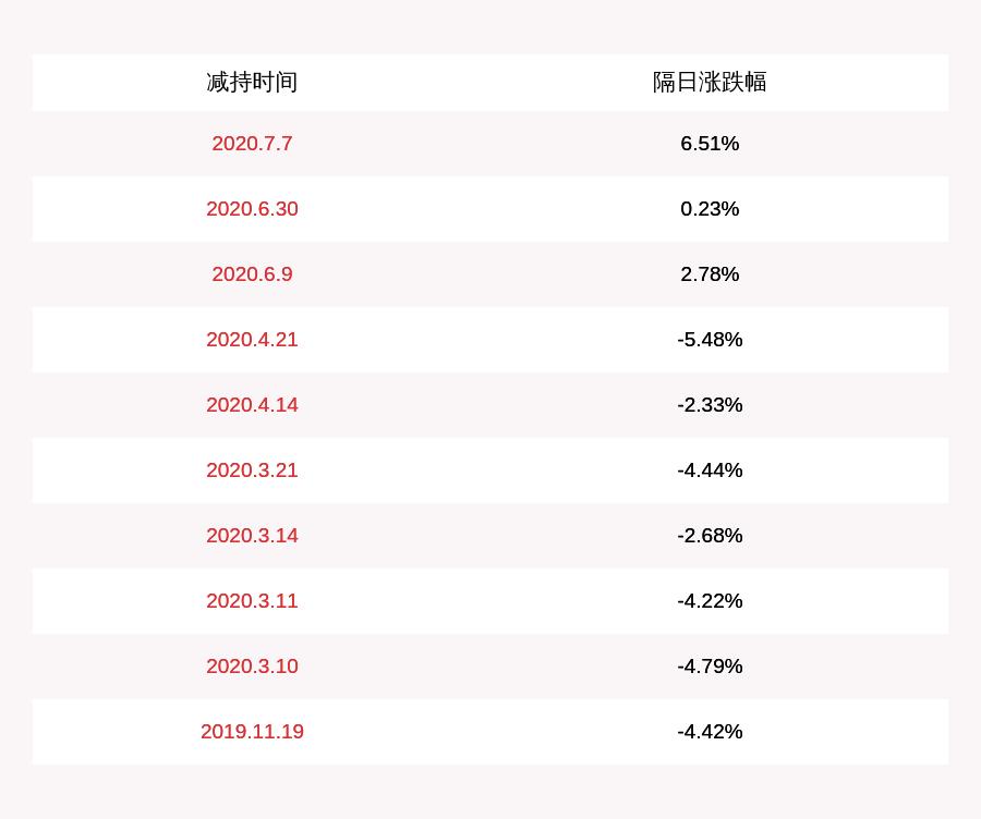 纳尔股份最新消息,纳尔股份资讯速递