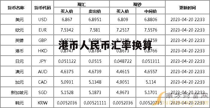 港币最新汇率,港币即时汇率查询