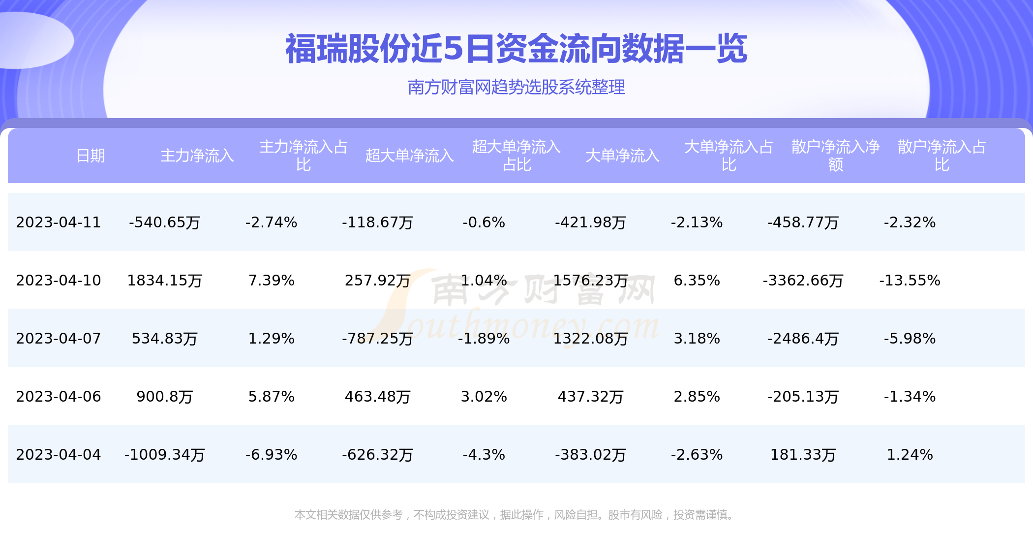 福瑞股份最新消息,福瑞股份资讯速递