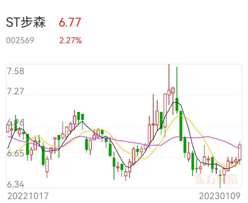 步森股份最新消息,步森股份最新资讯