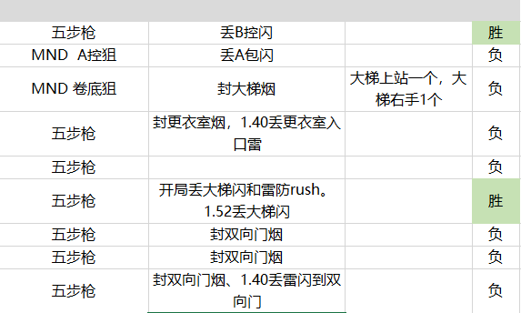 新澳门开奖号码2024年开奖记录查询,数据导向策略实施_传递版B62.940