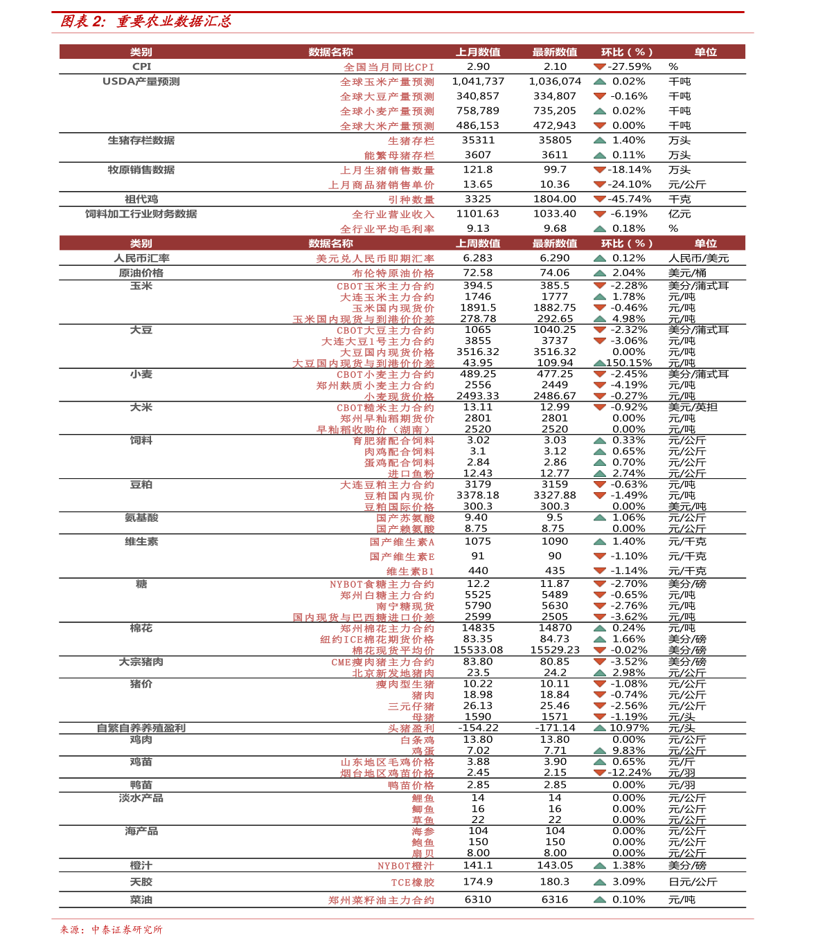 异丁醇最新价格,异丁醇当前行情