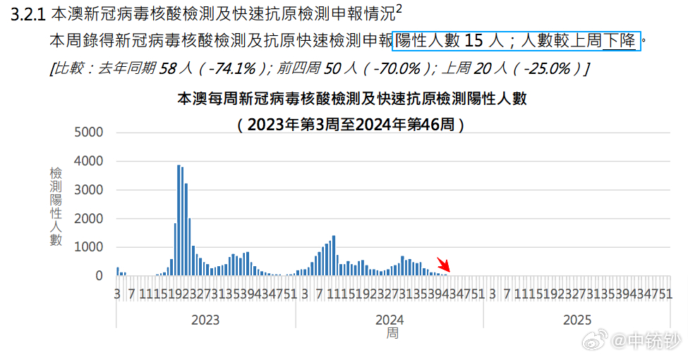 澳门王中王100%的资料2024年,深入执行数据策略_模拟型V49.788