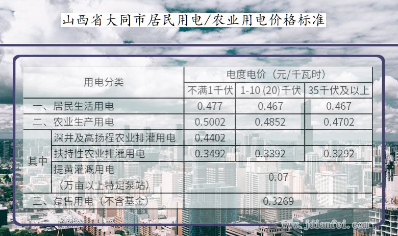 山西省最新电价,山西最新电力收费标准