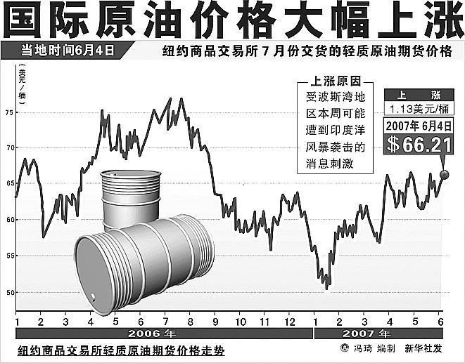 国际最新石油价格,全球最新油价动态