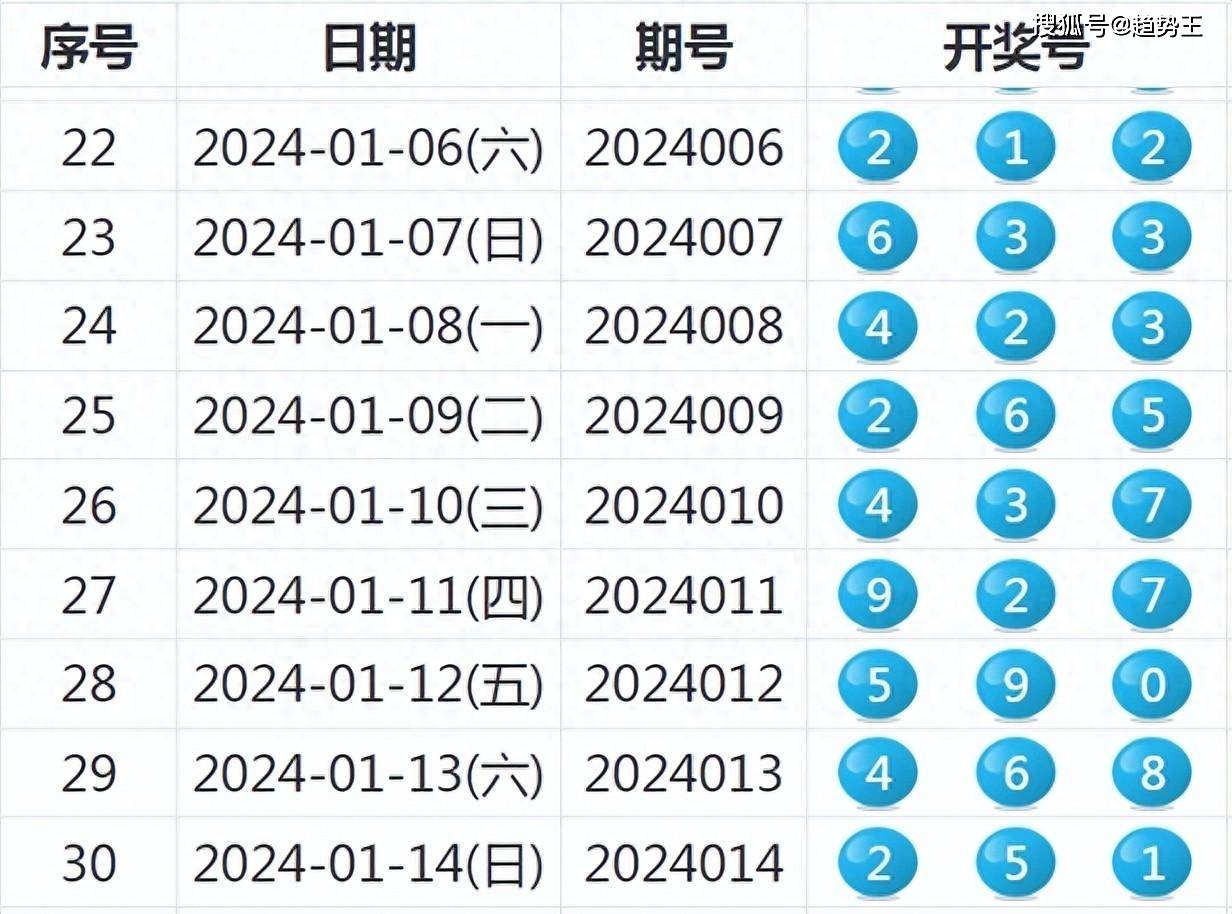 2024年开奖记录查询表,现代方案落实探讨_储蓄版Y25.102