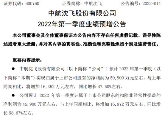 中航沈飞最新消息,沈飞中航最新资讯