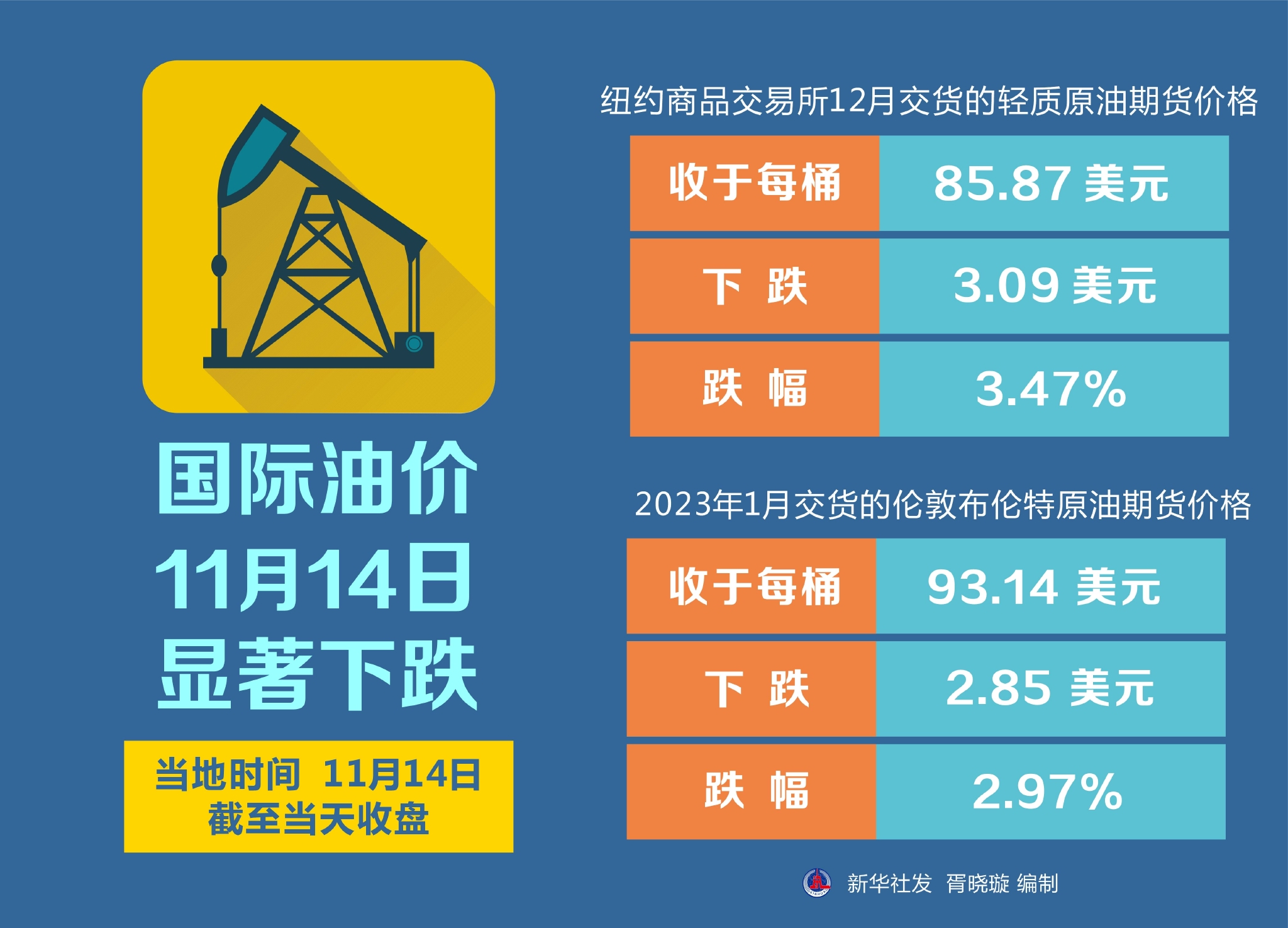 国际油价最新价格,全球油价实时动态