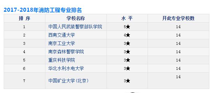 警校最新排名,警校最新排行榜