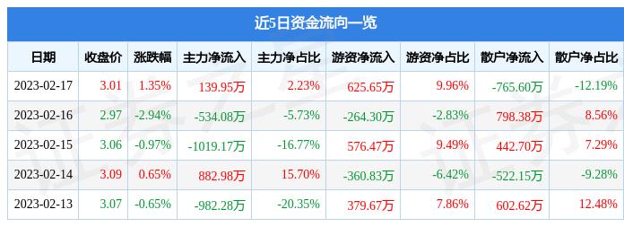 宏达股份最新消息,宏达股份资讯速递