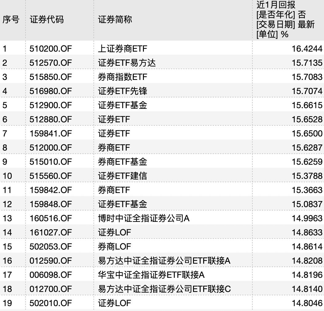 etf,当下市场关注的指数型基金