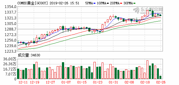 黄金价格,金市波动剧烈，今日金价再创新高。