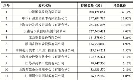 2024新奥历史开奖记录49期香港,深度评估解答解释计划_银行版T52.414