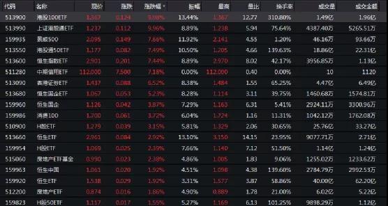 港股,近期火爆的“港股”市场表现抢眼。