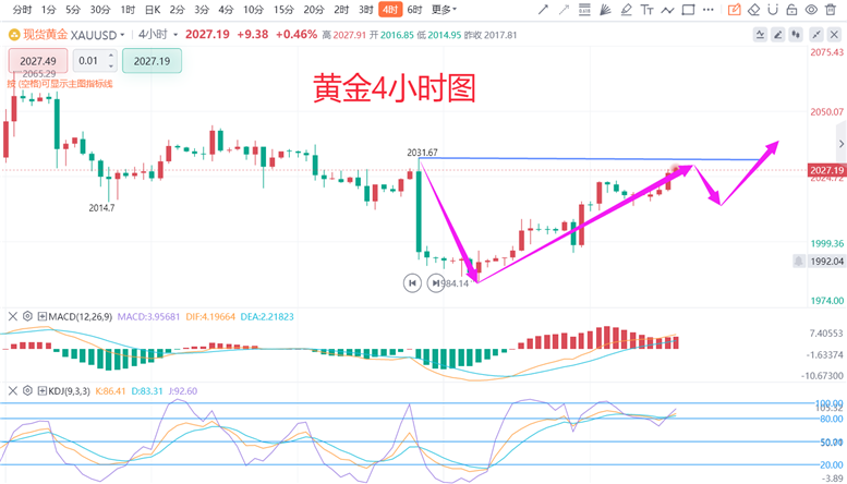 今日黄金行情走势最新,实时追踪，黄金走势动态解析