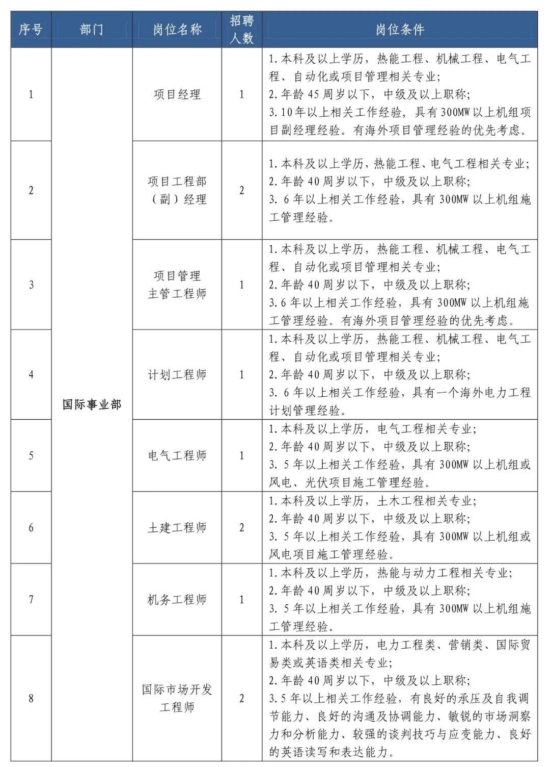 济宁本地招聘信息最新,济宁市最新招聘岗位资讯汇总出炉。