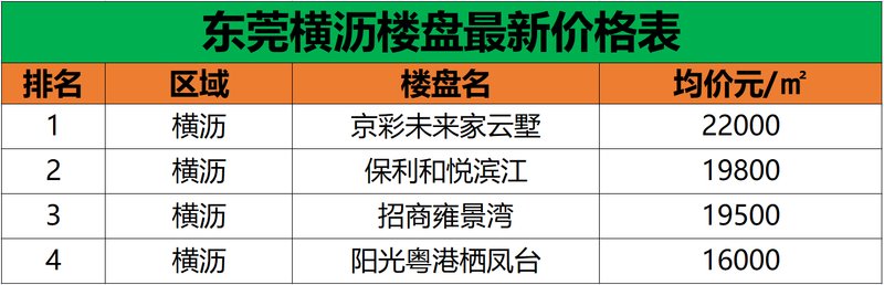 东莞横沥房价最新消息,东莞横沥楼市动态，最新房价资讯速递。