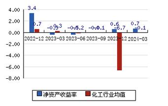 000557重组最新消息,000557重组进展追踪报道