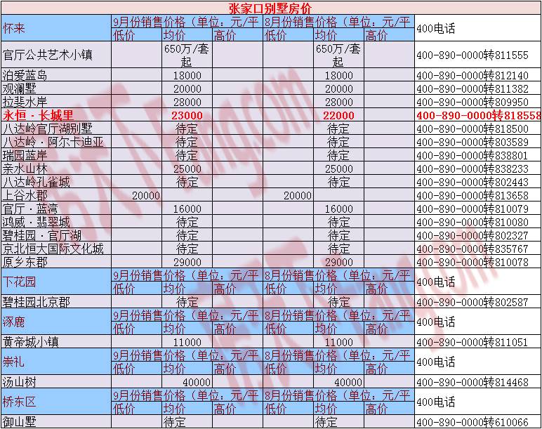 张家口房价最新楼盘,张家口楼市新动态，热门楼盘价格揭晓。