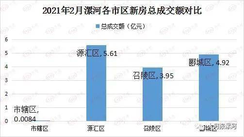 漯河最新房价,漯河楼市动态，最新房价揭晓！