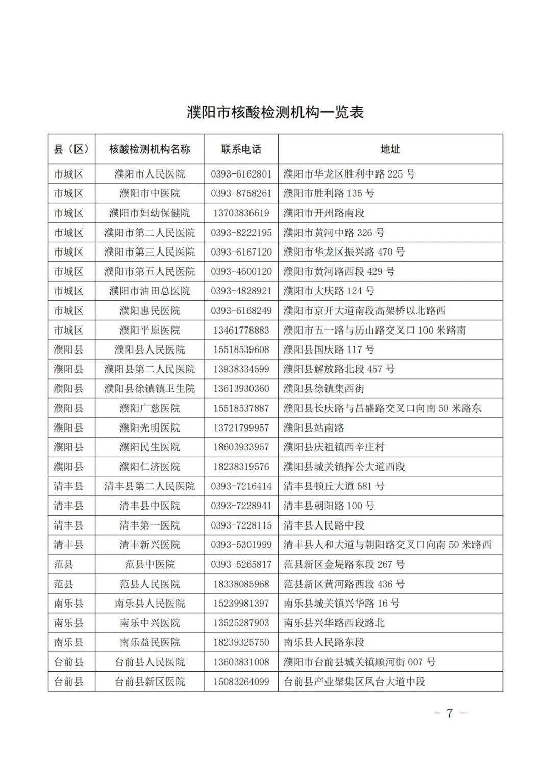 濮阳疫情最新消息,濮阳疫情防控实时动态更新。