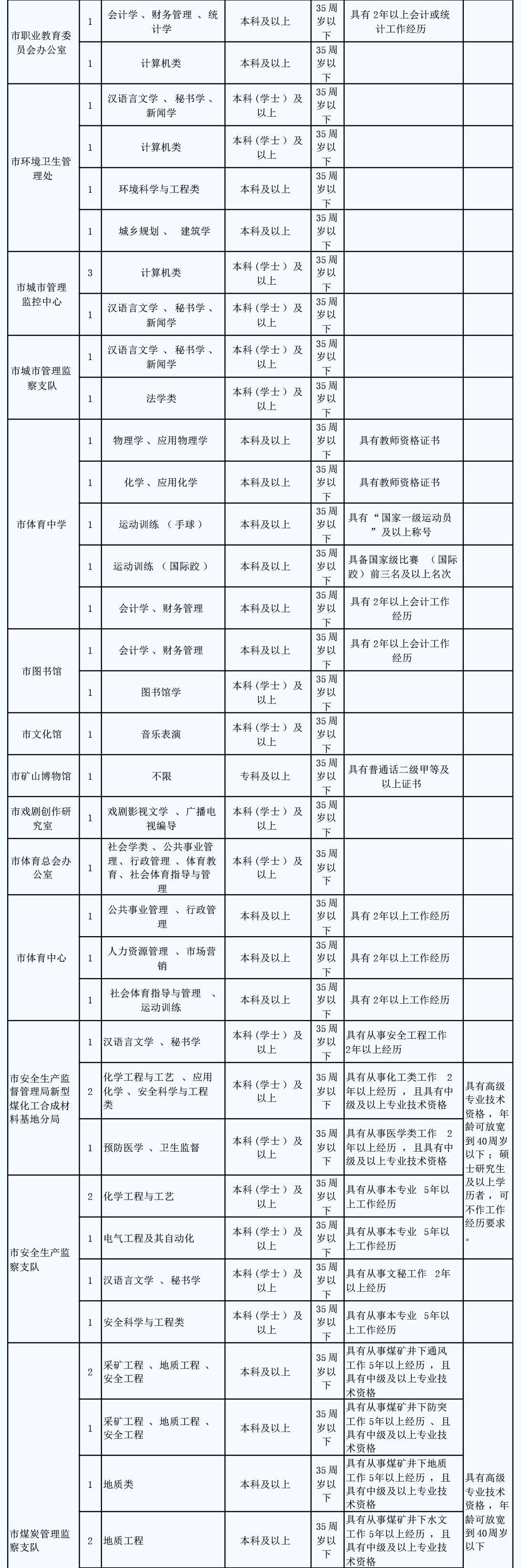 淮北最新招聘信息,淮北地区最新职位速递，海量岗位等你来挑！