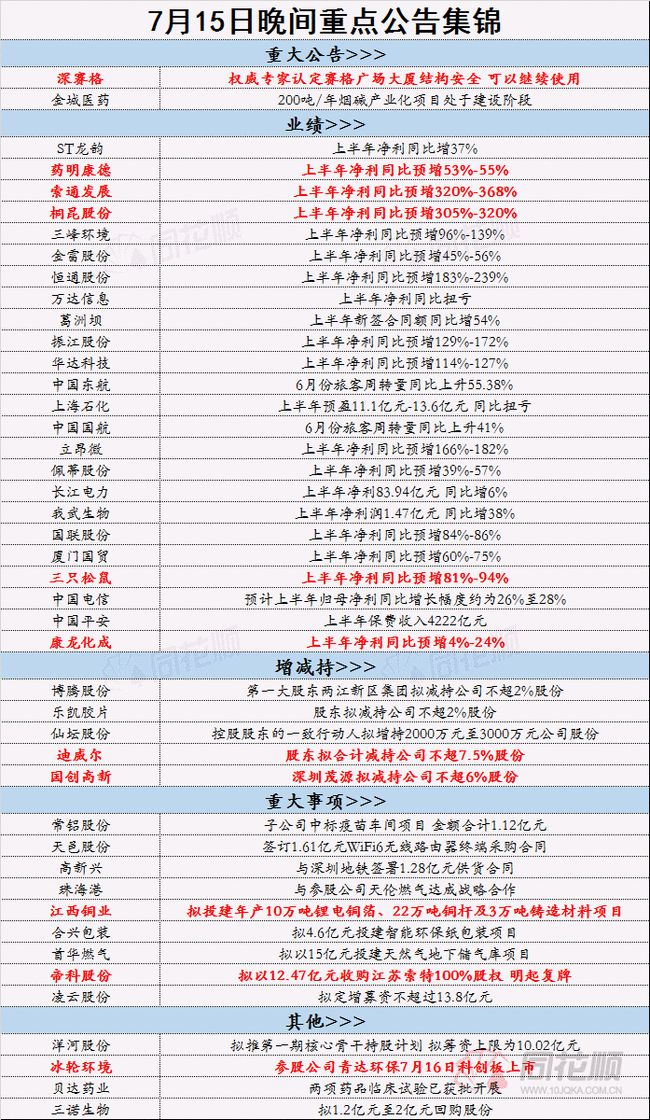 2024正版资料免费公开,划方应略解解析解落释_组界别X11.382