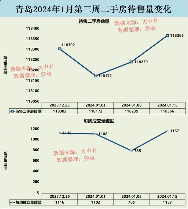 青岛房价最新消息,青岛楼市动态，最新房价资讯速递。