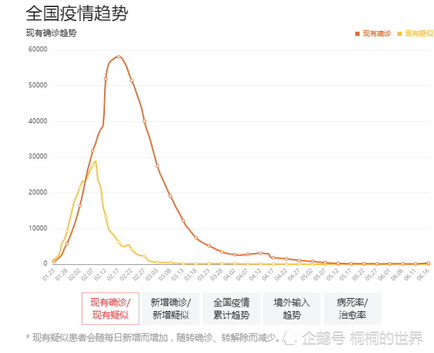 国内疫情最新数据,我国疫情防控实时动态数据出炉。