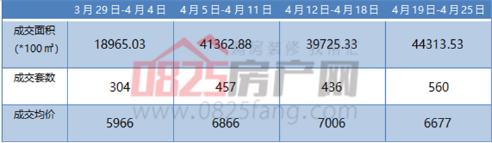 遂宁房价最新价格,遂宁楼市动态，最新房价行情出炉。