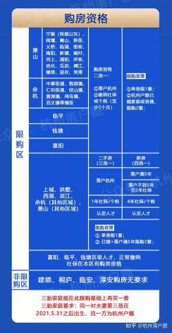 杭州最新限购政策,杭州最新房产调控政策解读