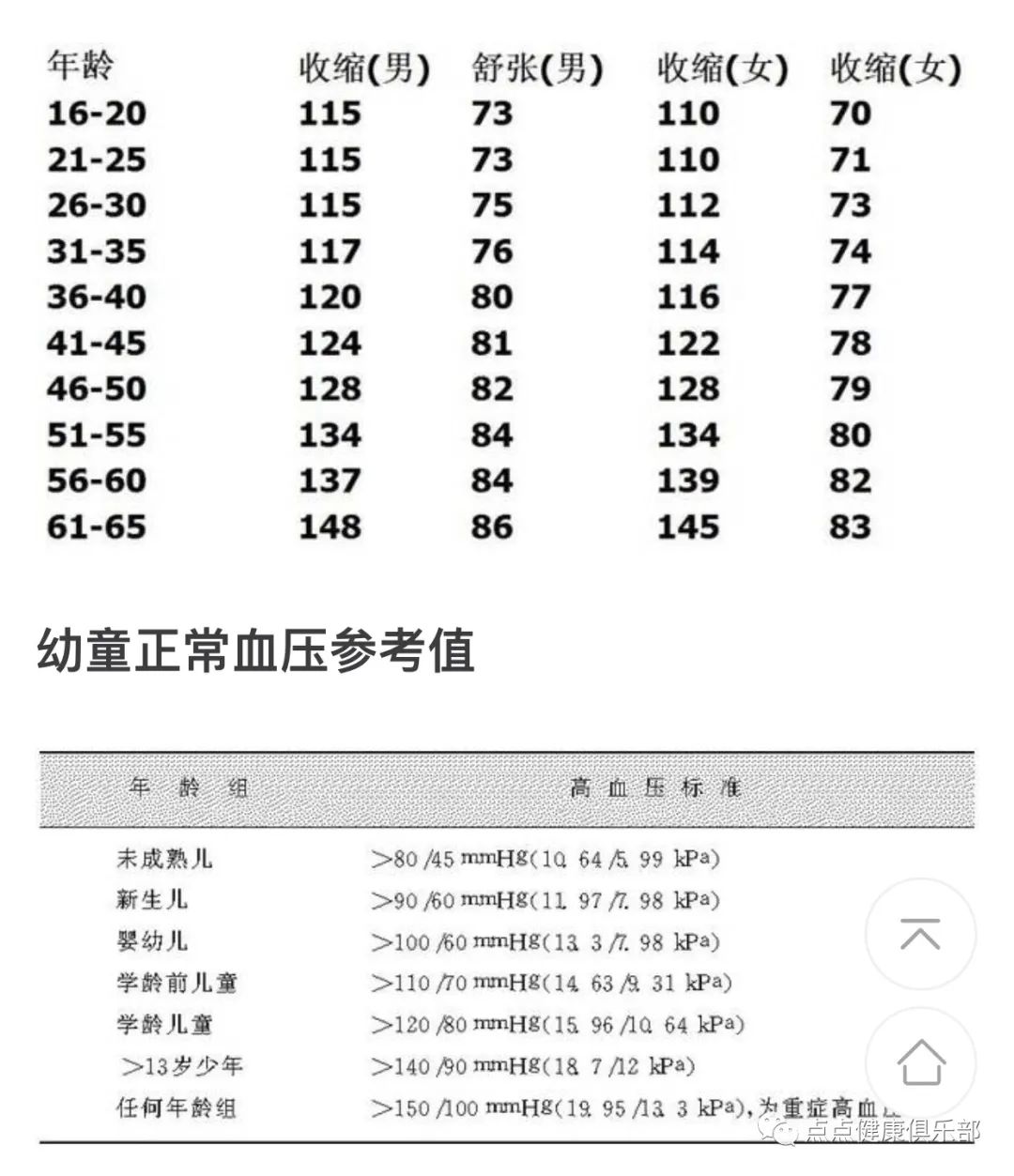 最新血糖正常值对照表,权威发布：血糖健康新标准对照表揭晓。