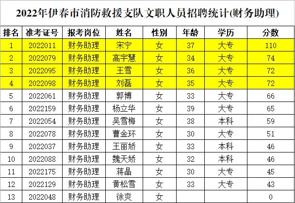 伊春最新招聘信息,伊春招聘资讯速递