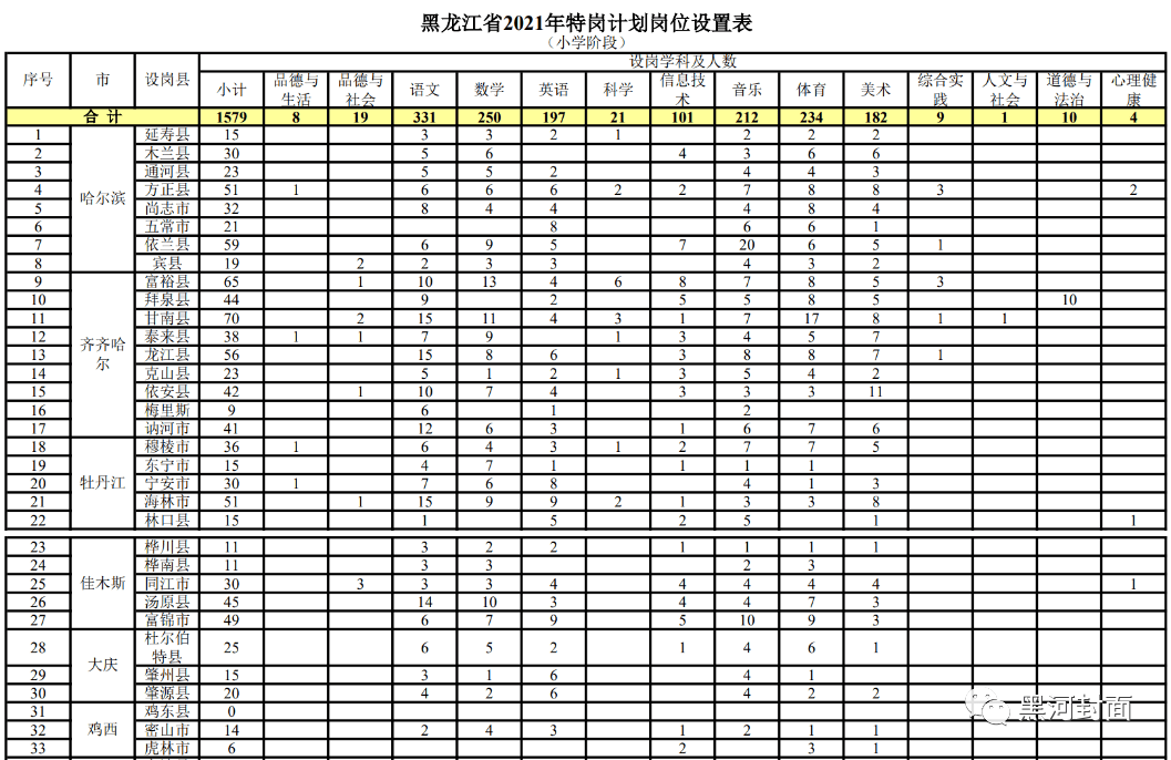 安宁招聘网最新招聘,安宁招聘网最新鲜职位信息速递。