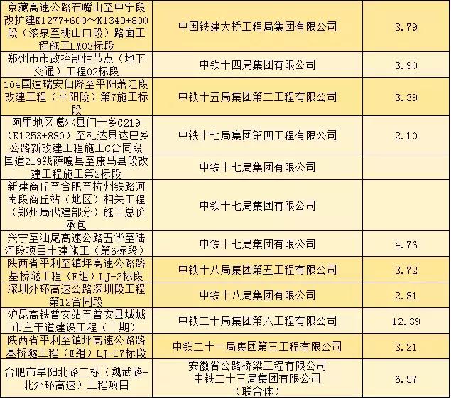 中铁十二局最新中标,中铁十二局再传喜讯，最新中标项目备受瞩目。