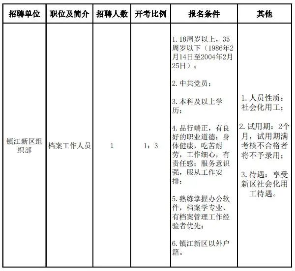 镇江招聘信息最新招聘,镇江最新职位招聘信息