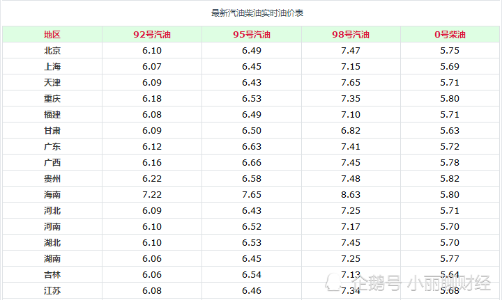 吉林油价调整最新消息,吉林地区最新油价变动详情速览。