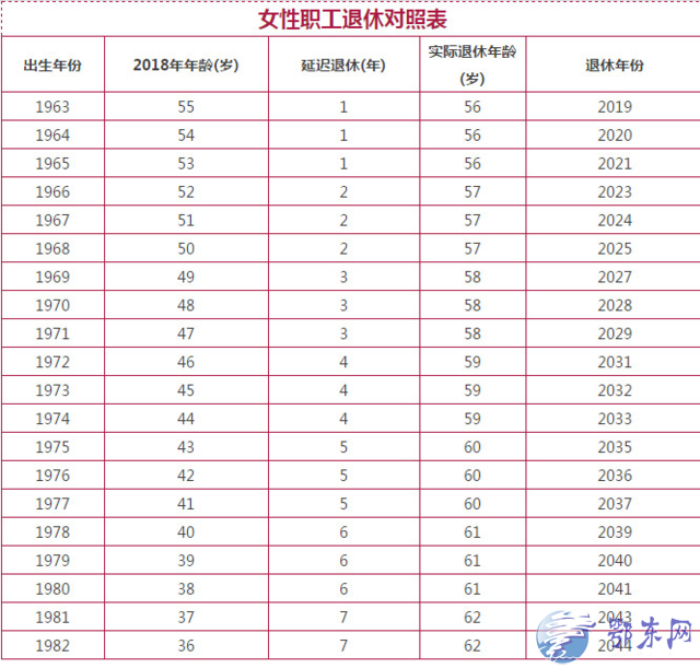 延迟退休的最新消息,“最新出炉的延迟退休政策动态解析”