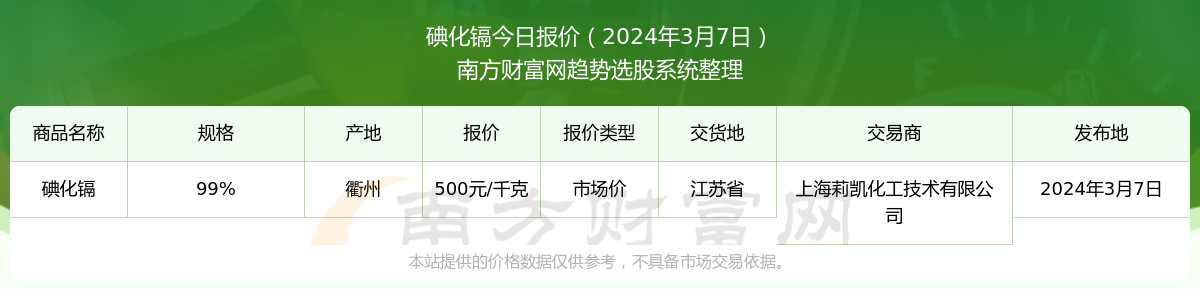 安徽柴油最新价格表,“实时更新：安徽柴油价格表最新动态。”