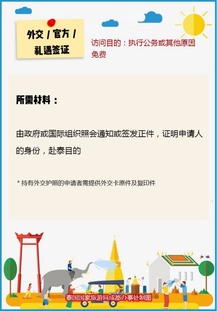 泰国签证最新消息,泰国签证政策最新动态揭晓。