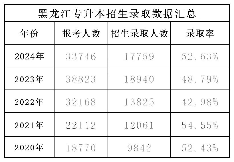 今年专升本最新消息,今年专升本最新动态揭晓。