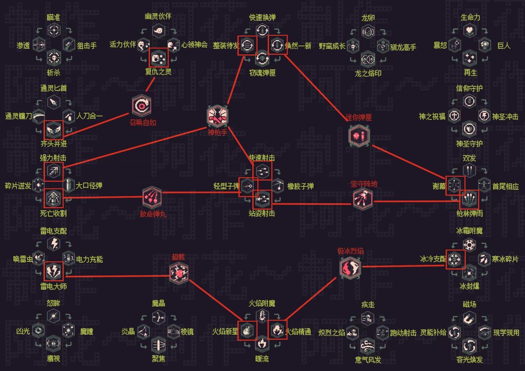 最新天赋图,独家揭秘：前沿天赋图解析出炉